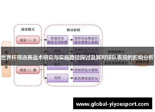 世界杯预选赛战术研究与实施路径探讨及其对球队表现的影响分析