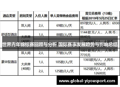 世界青年锦标赛回顾与分析 国际赛事发展趋势与影响总结