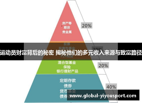 运动员财富背后的秘密 揭秘他们的多元收入来源与致富路径