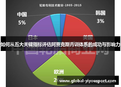 如何从五大关键指标评估阿贾克斯青训体系的成功与影响力