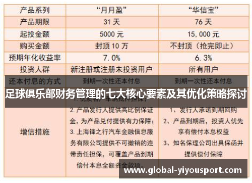 足球俱乐部财务管理的七大核心要素及其优化策略探讨