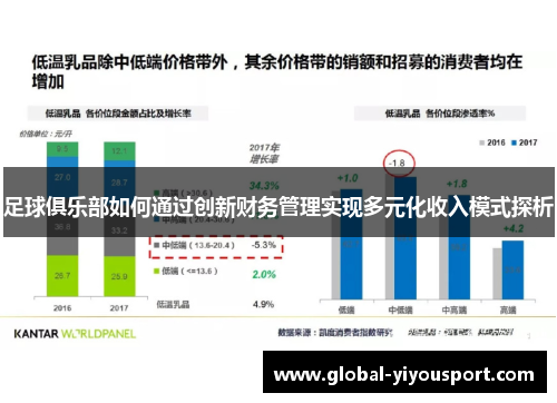 足球俱乐部如何通过创新财务管理实现多元化收入模式探析