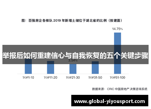 举报后如何重建信心与自我恢复的五个关键步骤
