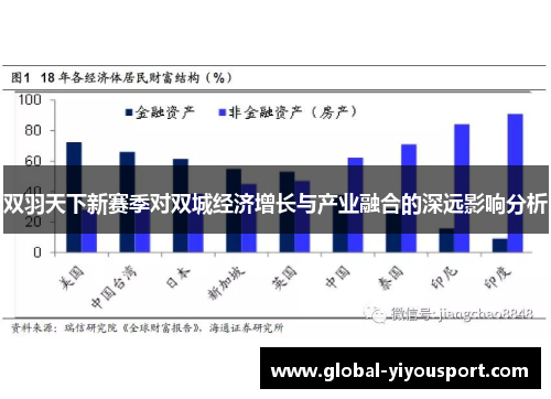 双羽天下新赛季对双城经济增长与产业融合的深远影响分析
