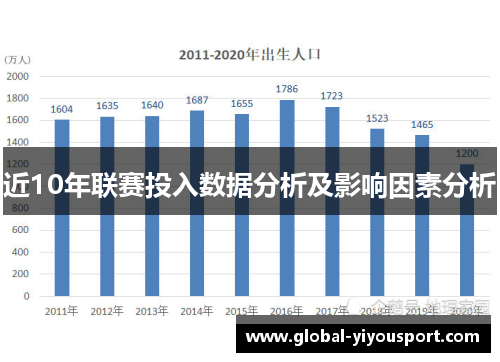 近10年联赛投入数据分析及影响因素分析