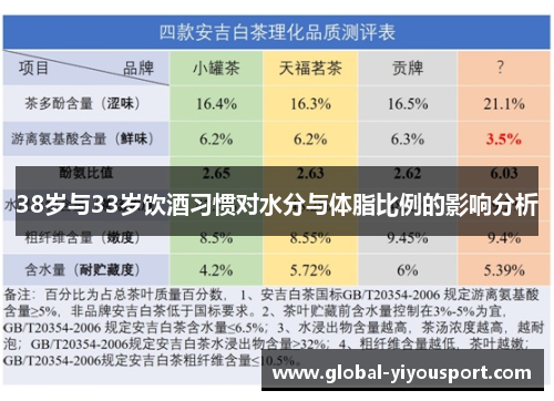 38岁与33岁饮酒习惯对水分与体脂比例的影响分析