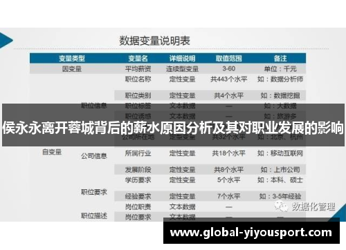 侯永永离开蓉城背后的薪水原因分析及其对职业发展的影响