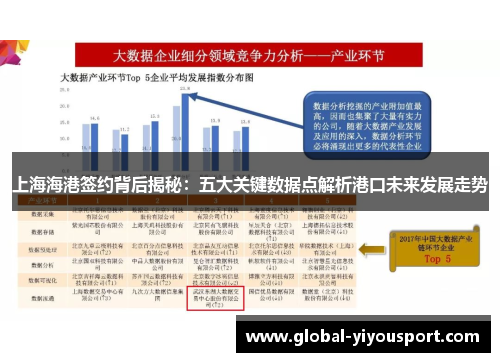 上海海港签约背后揭秘：五大关键数据点解析港口未来发展走势
