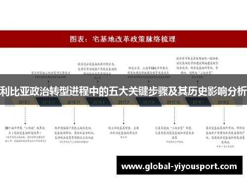 利比亚政治转型进程中的五大关键步骤及其历史影响分析
